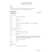 Produktbild des Artikels Noten - Download, Das Osterfest (Szenentexte)